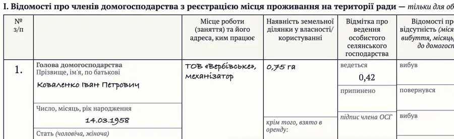 Картка двору в програмі «Архів громади»: облікова картка об'єкта погосподарського обліку з відомостями про голову домогосподарства, членів сім'ї, землю і будівлі